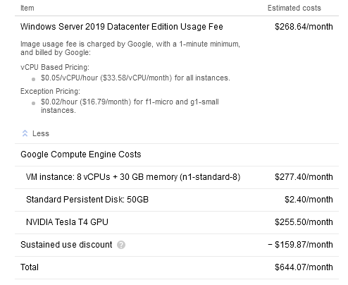 Cost for a beefy machine running 24/7 is $644 a month