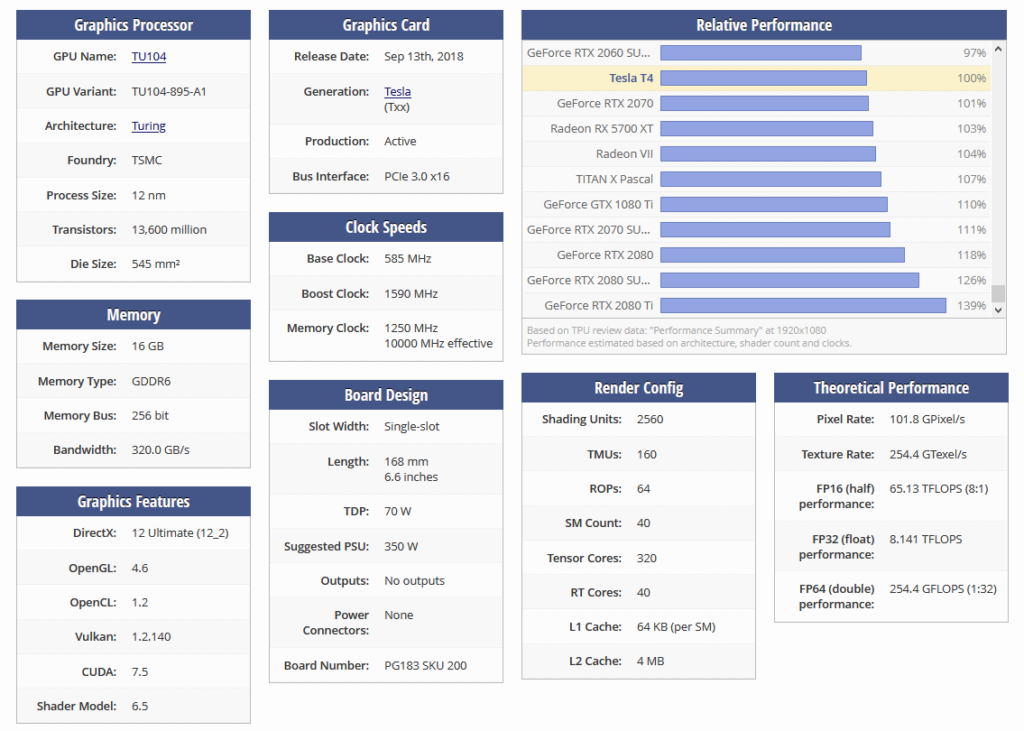 nvidia t4 specs