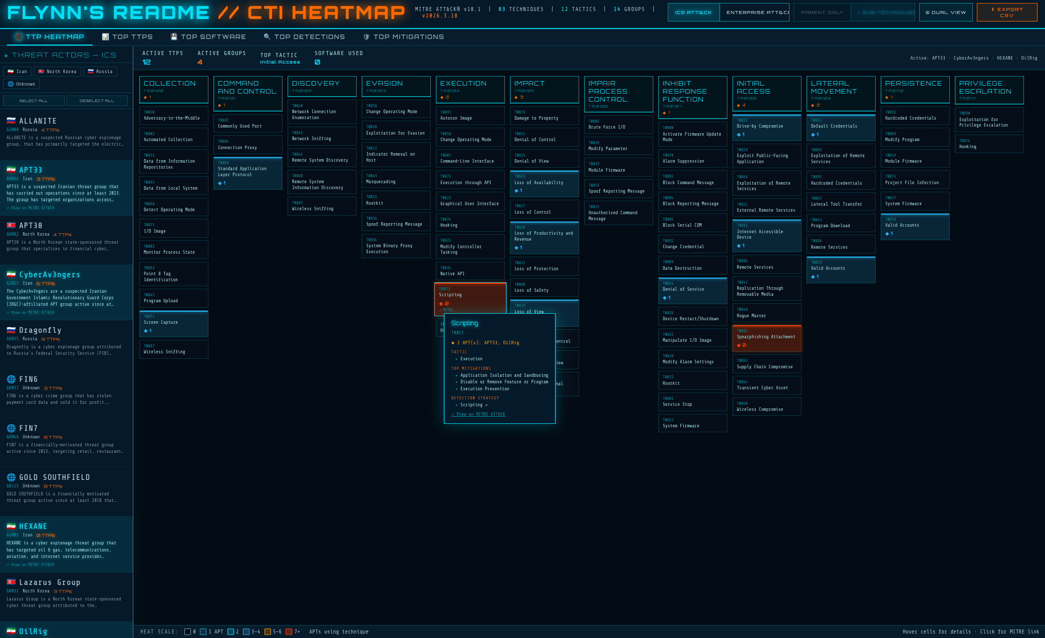 
          Flynn's Readme CTI Heatmap - Featured image
        