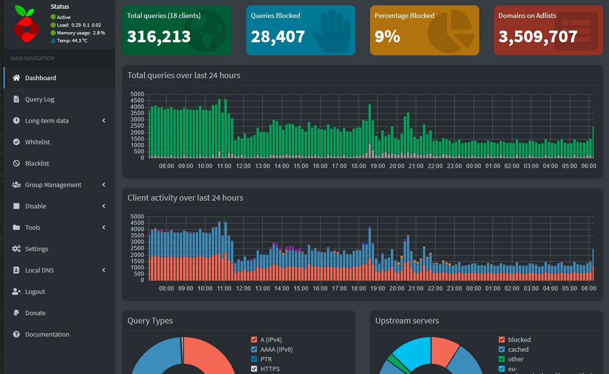 
          Some Pihole Blocklists - Featured image
        